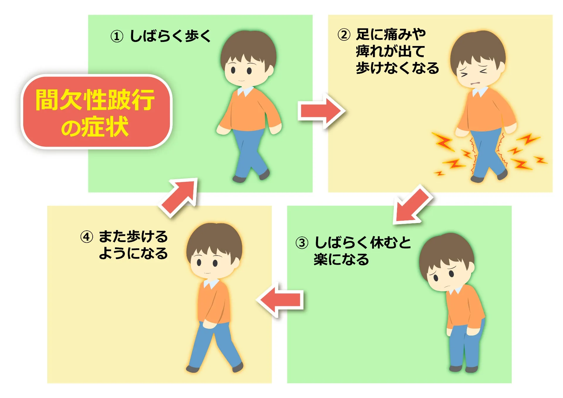 都城市で脊柱管狭窄症と診断されたら読むブログ